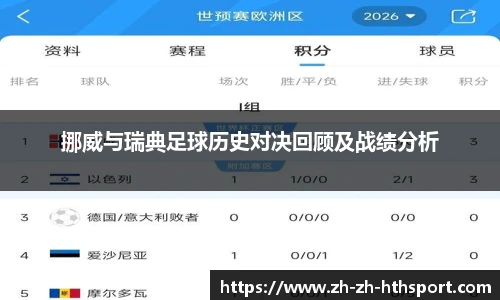 挪威与瑞典足球历史对决回顾及战绩分析
